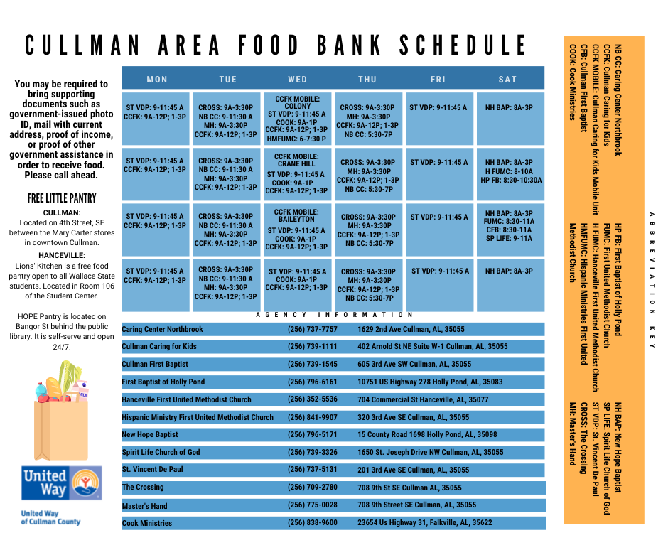 Basic Needs Initiatives & Partners United Way of Cullman County